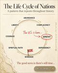 PROPHETIC PROFILE | Life Cycle of Nations