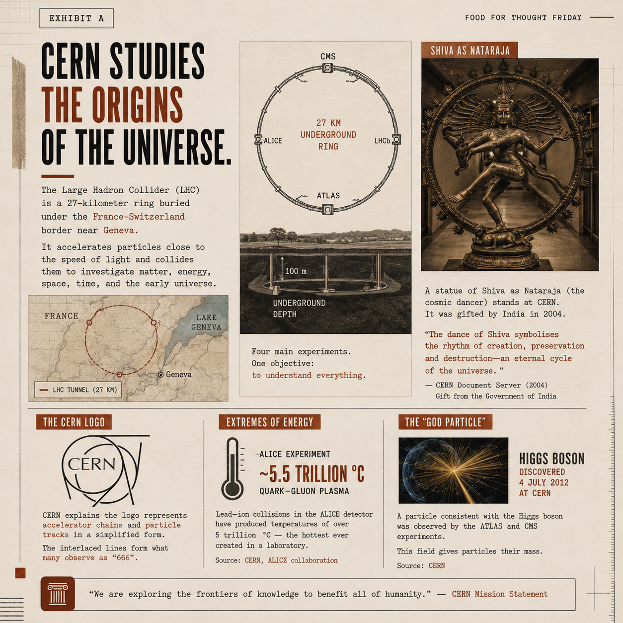 FOOD-FOR-THOUGHT | AI & CERN (Demonic Portals)