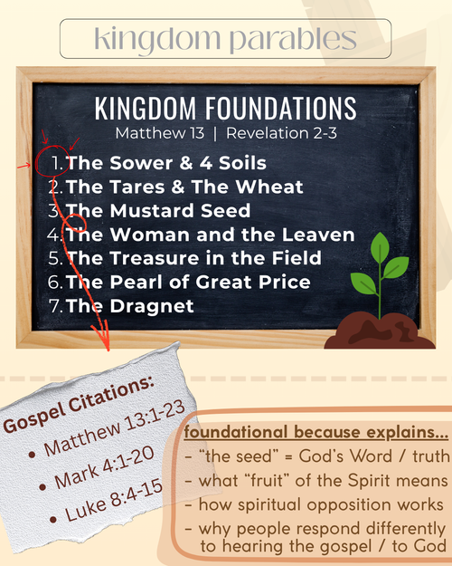 40-PARABLES | [1] | The Sower & 4 Soils