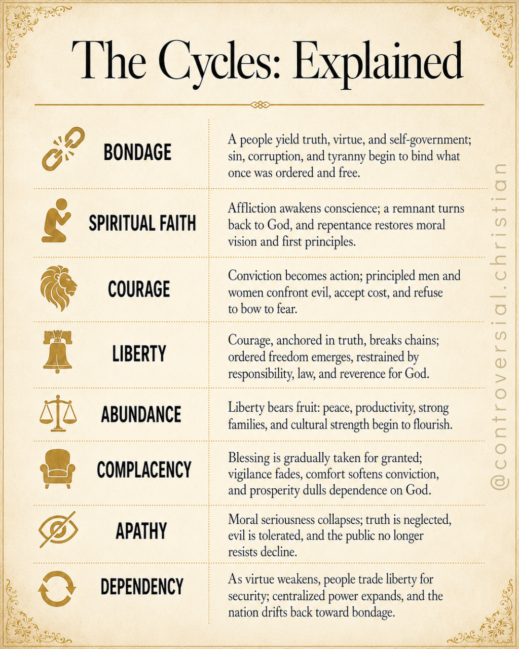 PROPHETIC PROFILE | Life Cycle of Nations