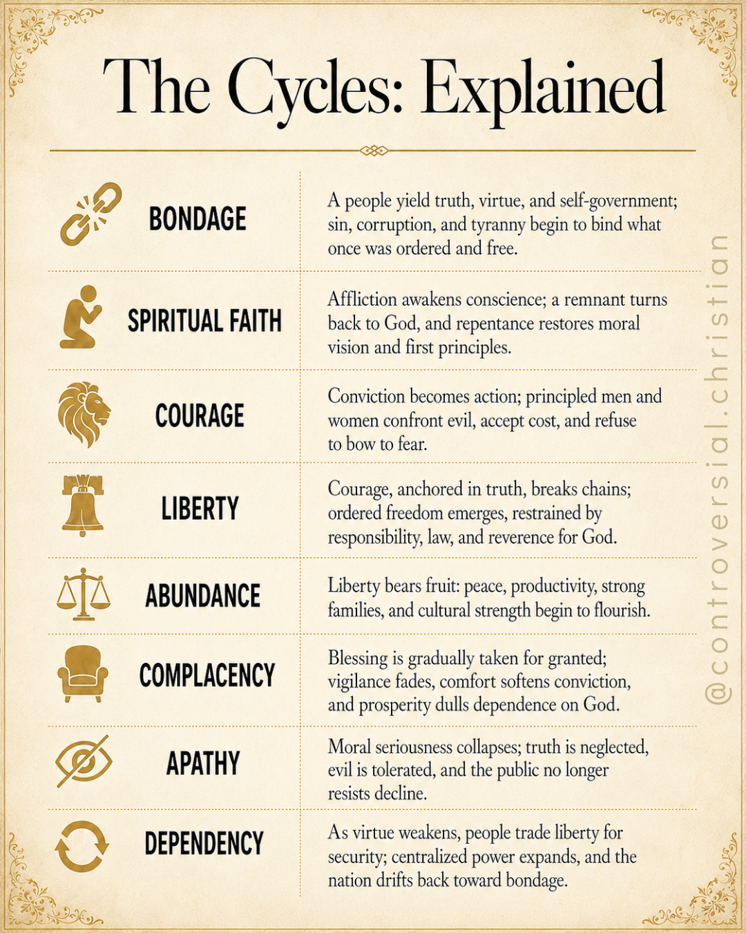 PROPHETIC PROFILE | Life Cycle of Nations