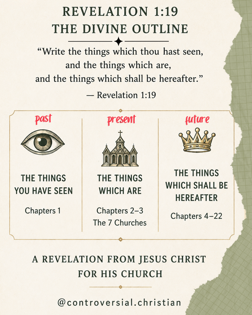 PROPHETIC PROFILE | 7 Churches of Revelation