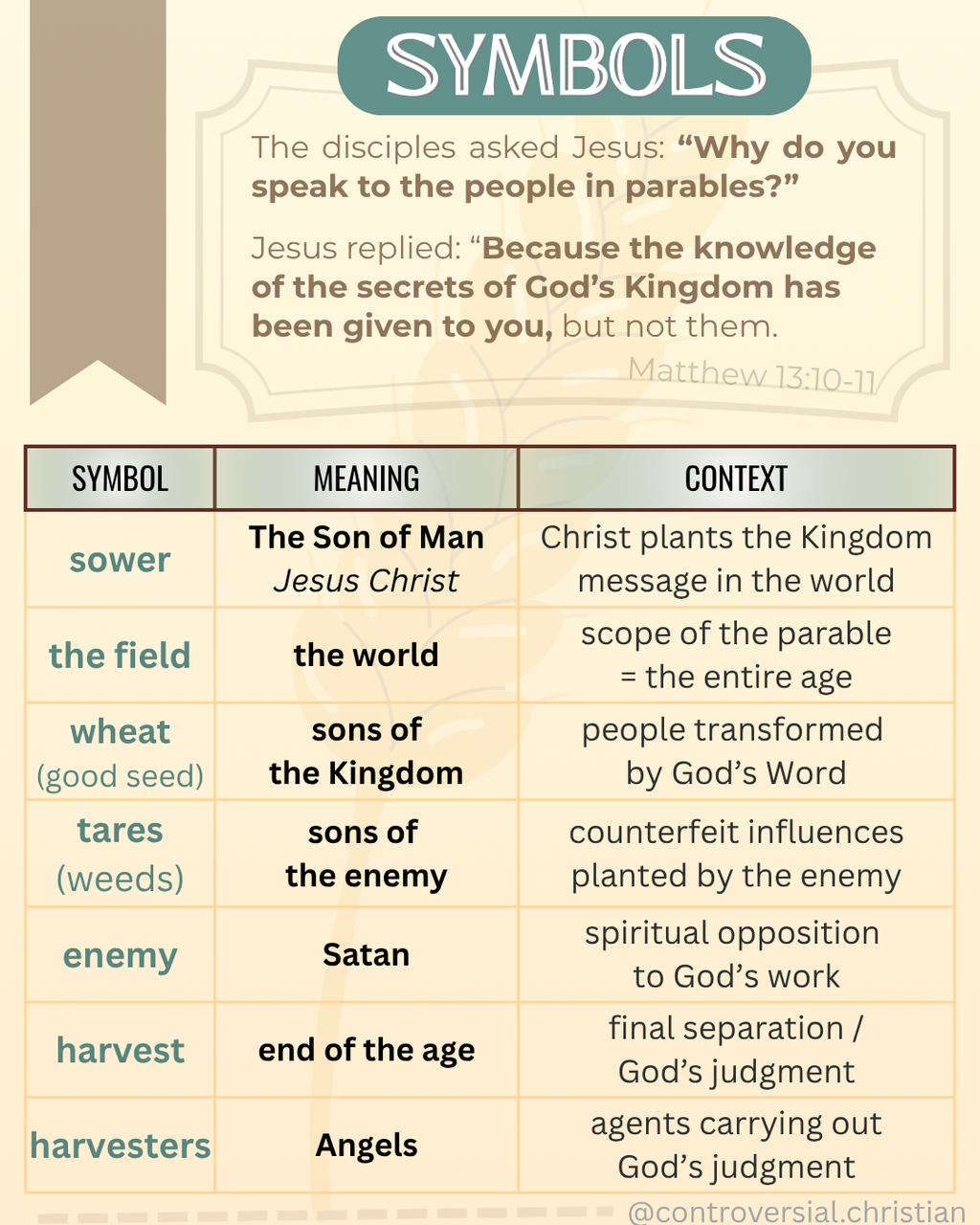 40-PARABLES | [2] | The Tares & The Wheat
