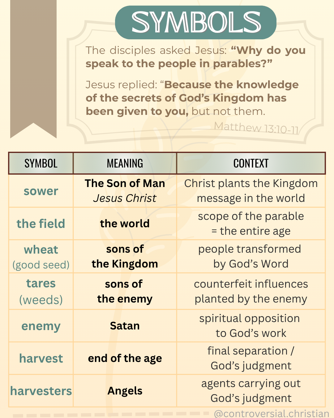 40-PARABLES | [2] | The Tares & The Wheat