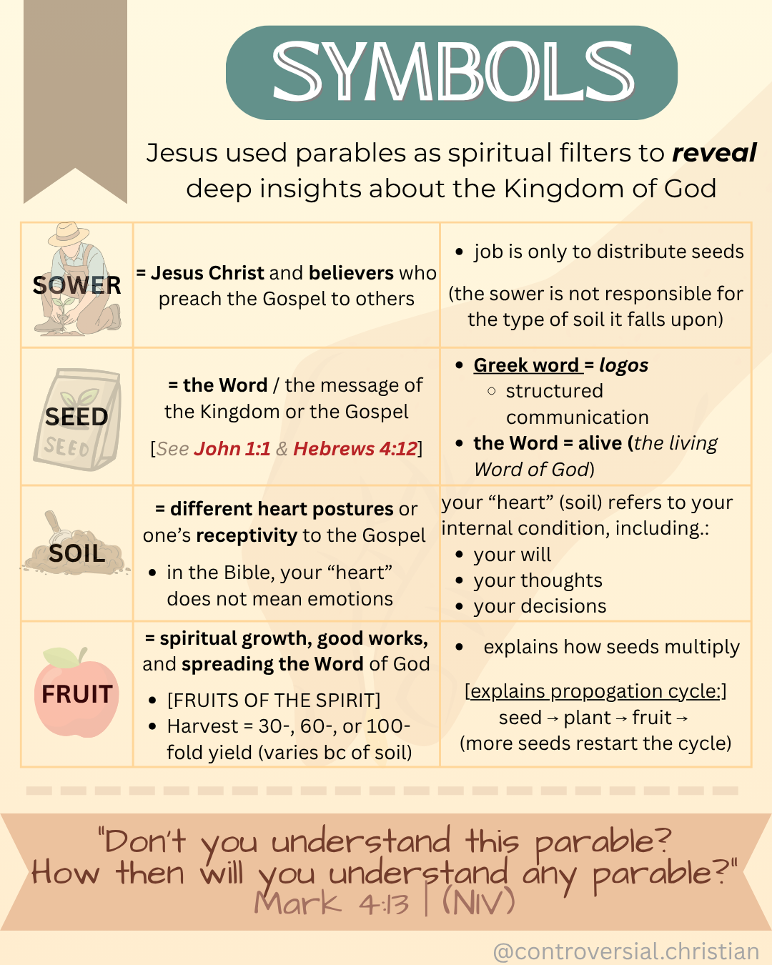 40-PARABLES | [1] | The Sower & 4 Soils