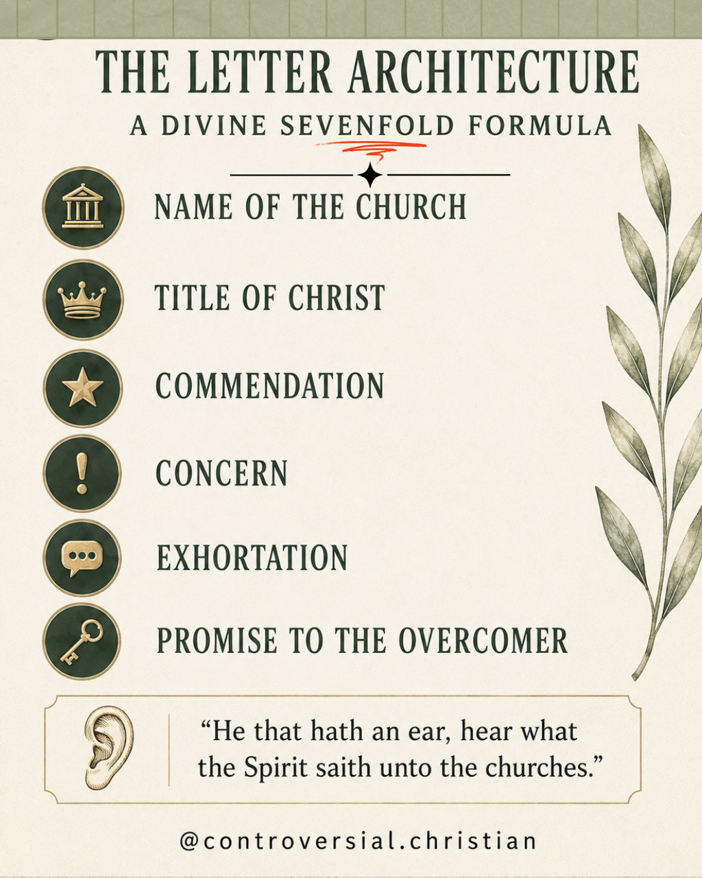 PROPHETIC PROFILE | 7 Churches of Revelation