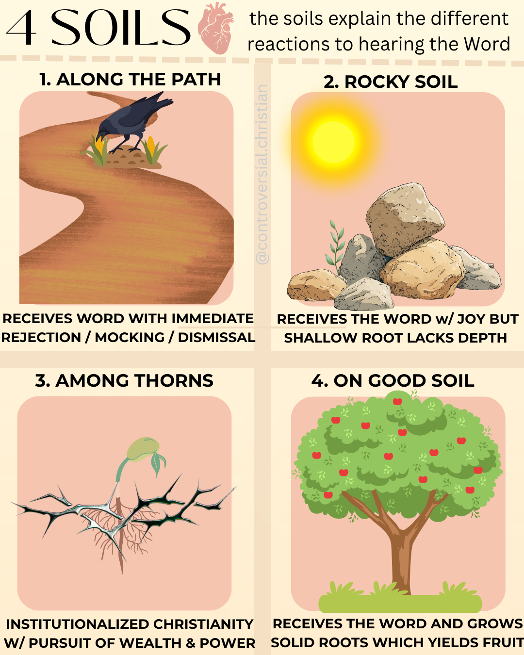 40-PARABLES | [1] | The Sower & 4 Soils