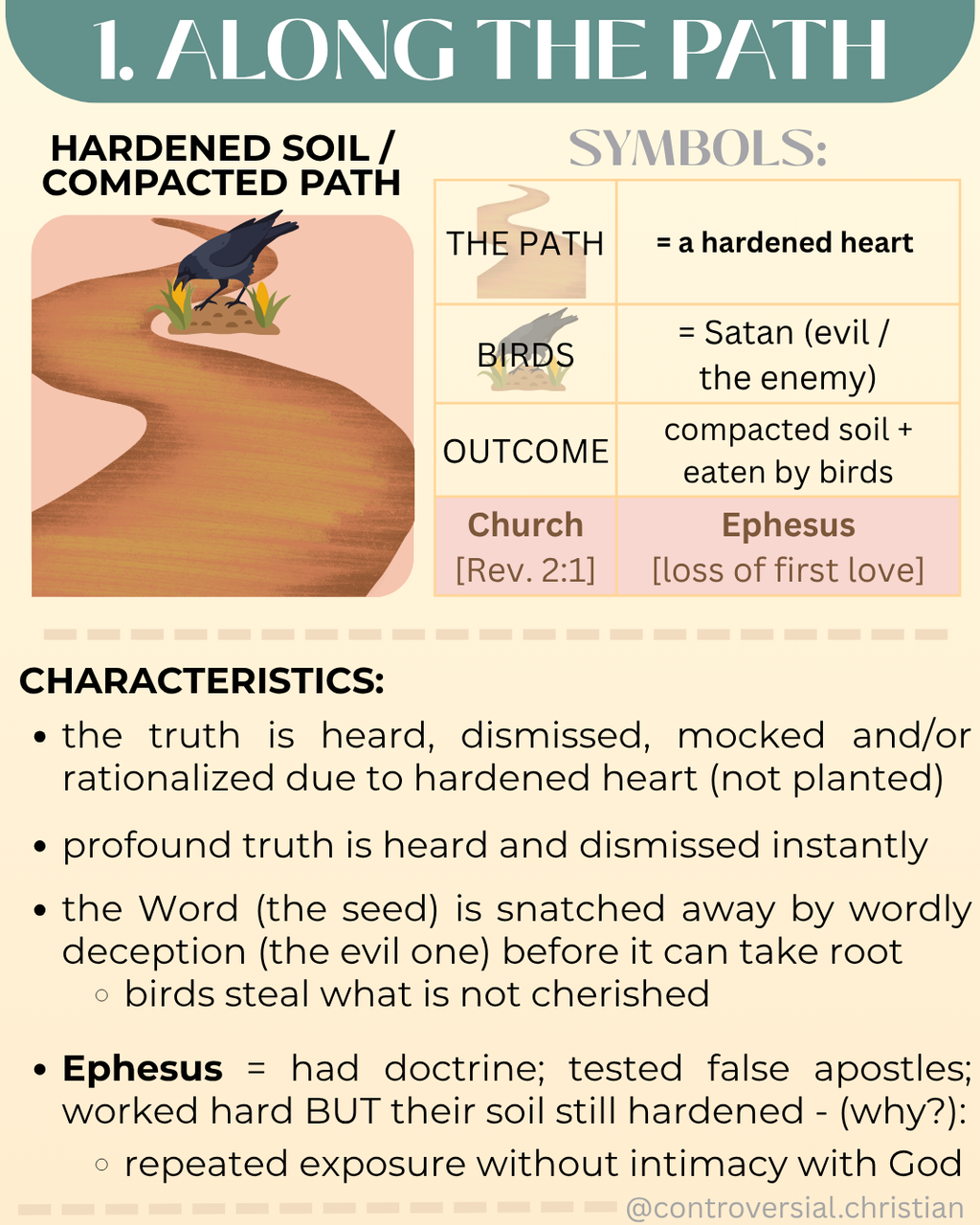 40-PARABLES | [1] | The Sower & 4 Soils