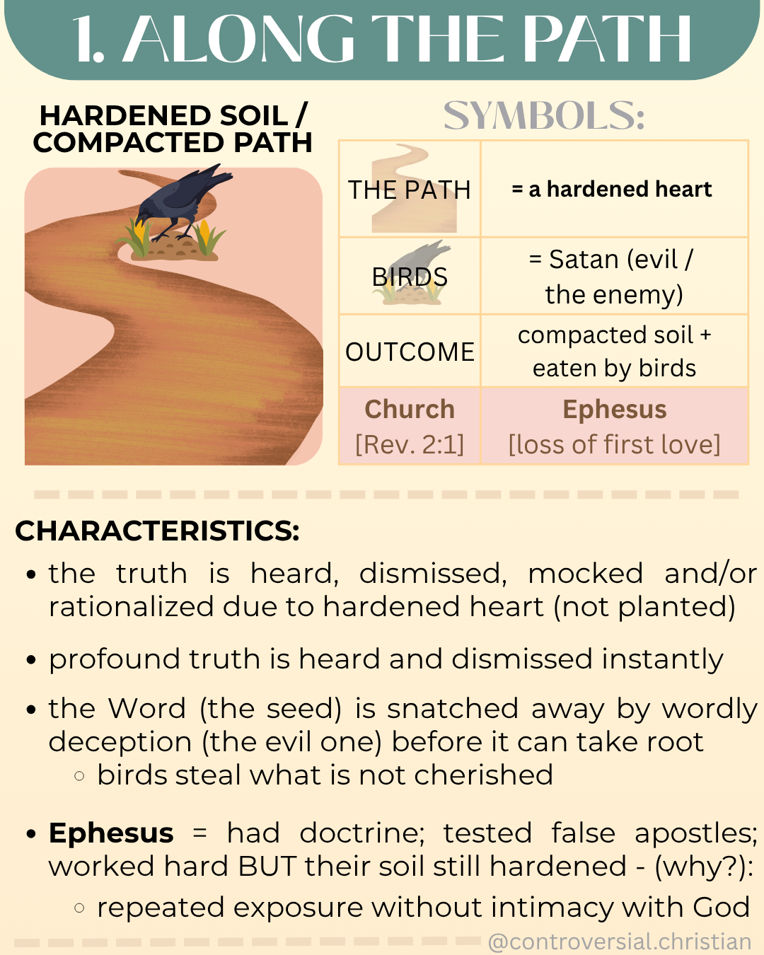 40-PARABLES | [1] | The Sower & 4 Soils