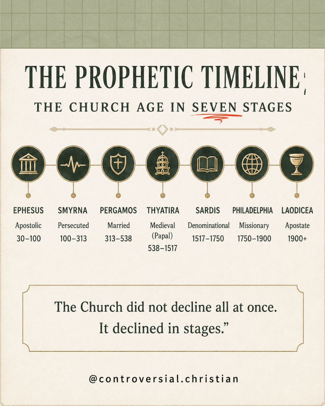 PROPHETIC PROFILE | 7 Churches of Revelation