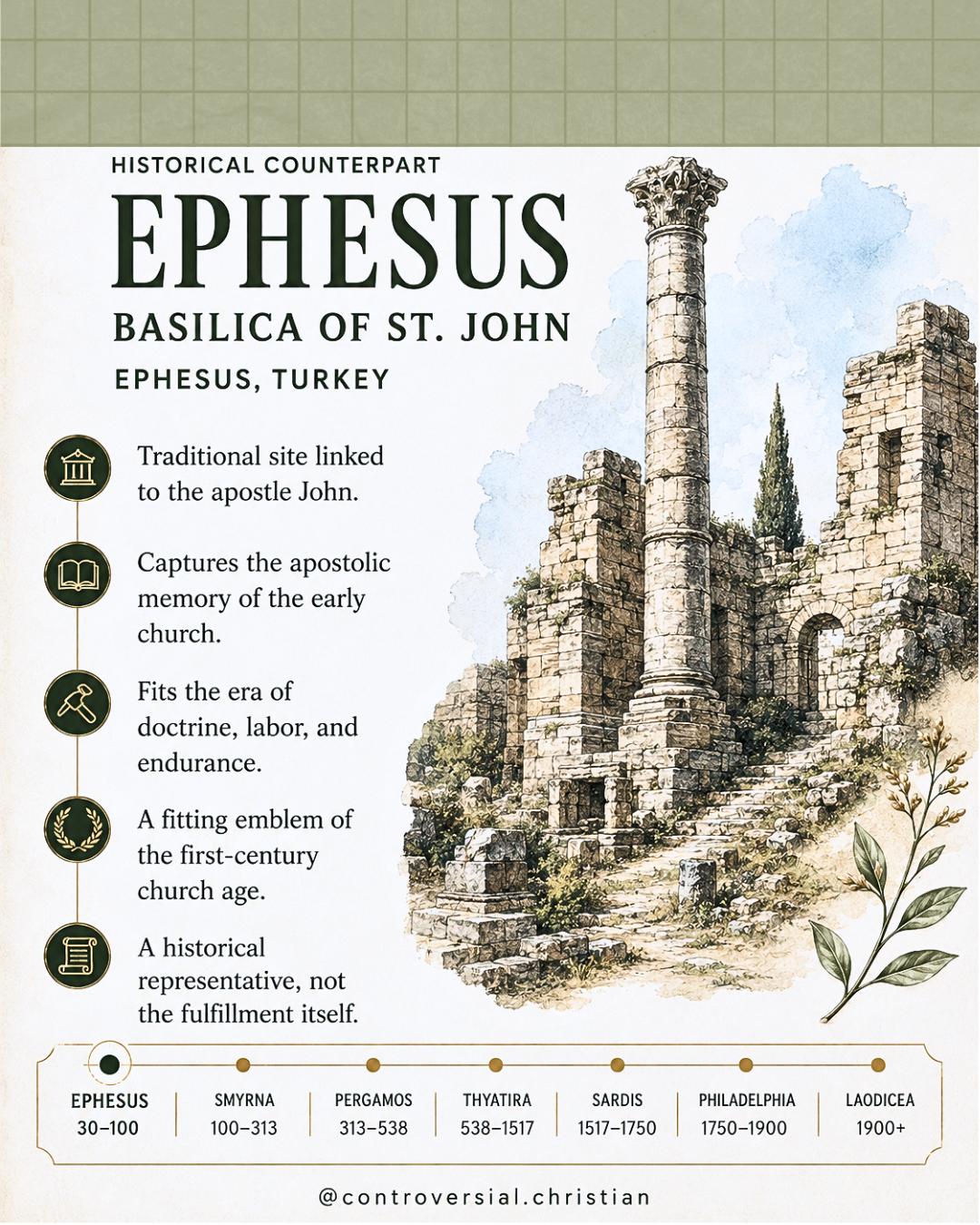 PROPHETIC PROFILE | 7 Churches of Revelation