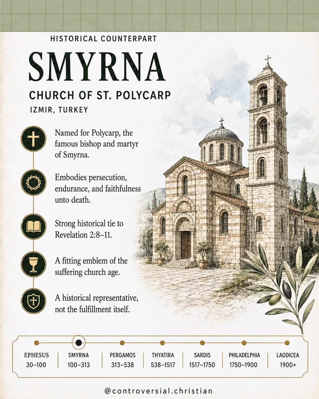 PROPHETIC PROFILE | 7 Churches of Revelation