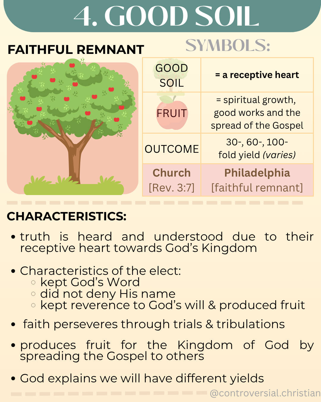 40-PARABLES | [1] | The Sower & 4 Soils