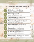 CHRISTIANITY 101 | Overview of Topics